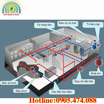 Hệ thống chữa cháy Foam, bán Foam chữa cháy