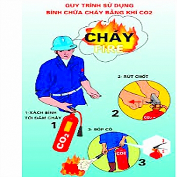 Bình chữa cháy dạng bột abc-bc, khí co2 3kg, 5kg