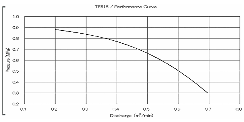 TF516MH